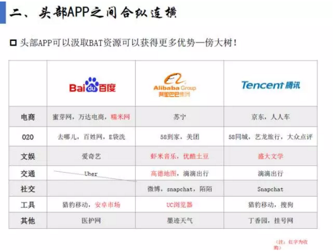 揭开APP市场格局真相！