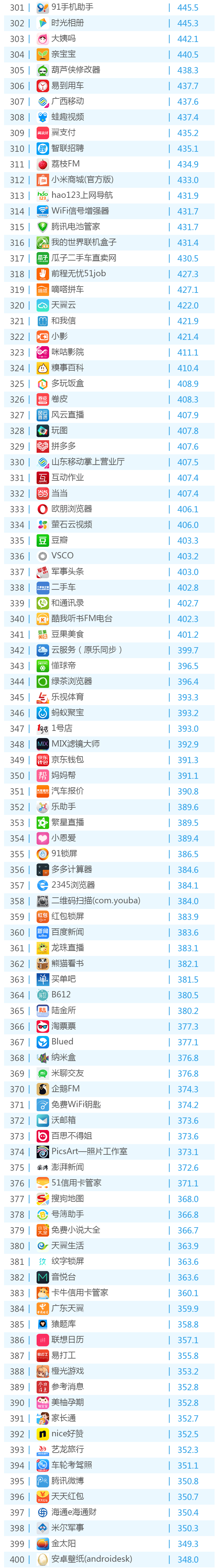 016年6月份移动应用TOP500排名！"