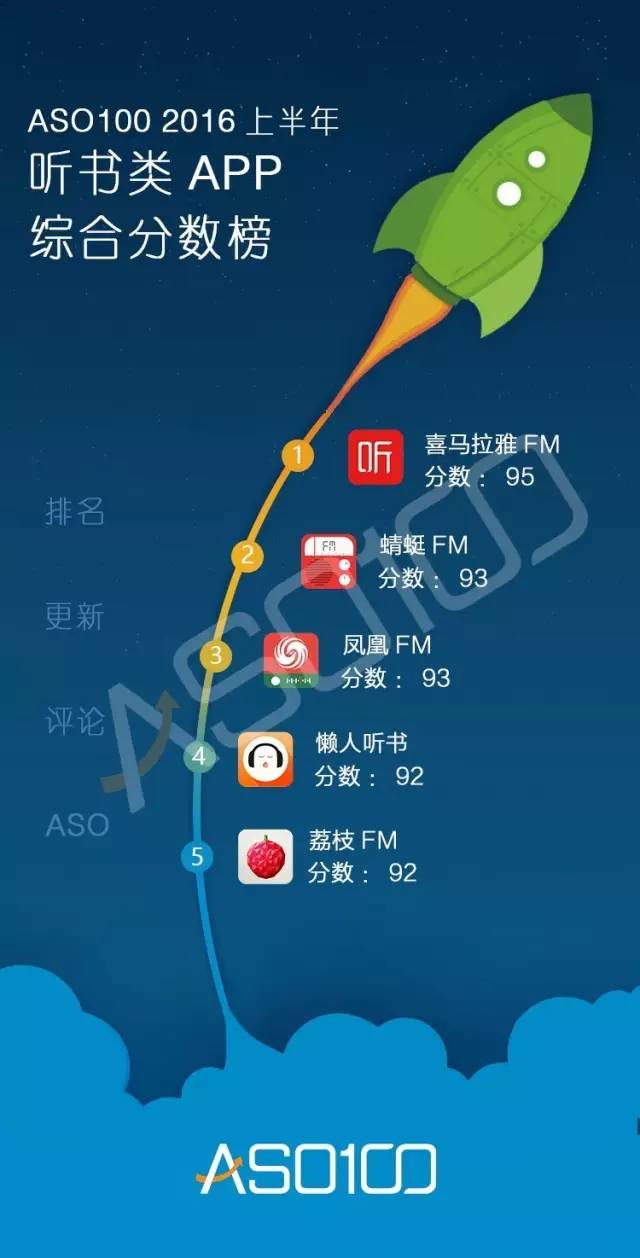 016上半年App综合实力榜（全网最高颜值）今天你上榜了吗？"