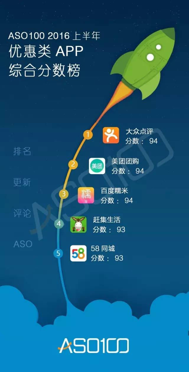 016上半年App综合实力榜（全网最高颜值）今天你上榜了吗？"