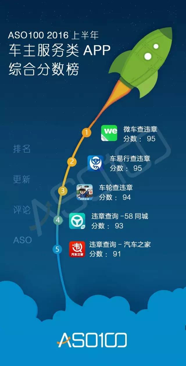 016上半年App综合实力榜（全网最高颜值）今天你上榜了吗？"