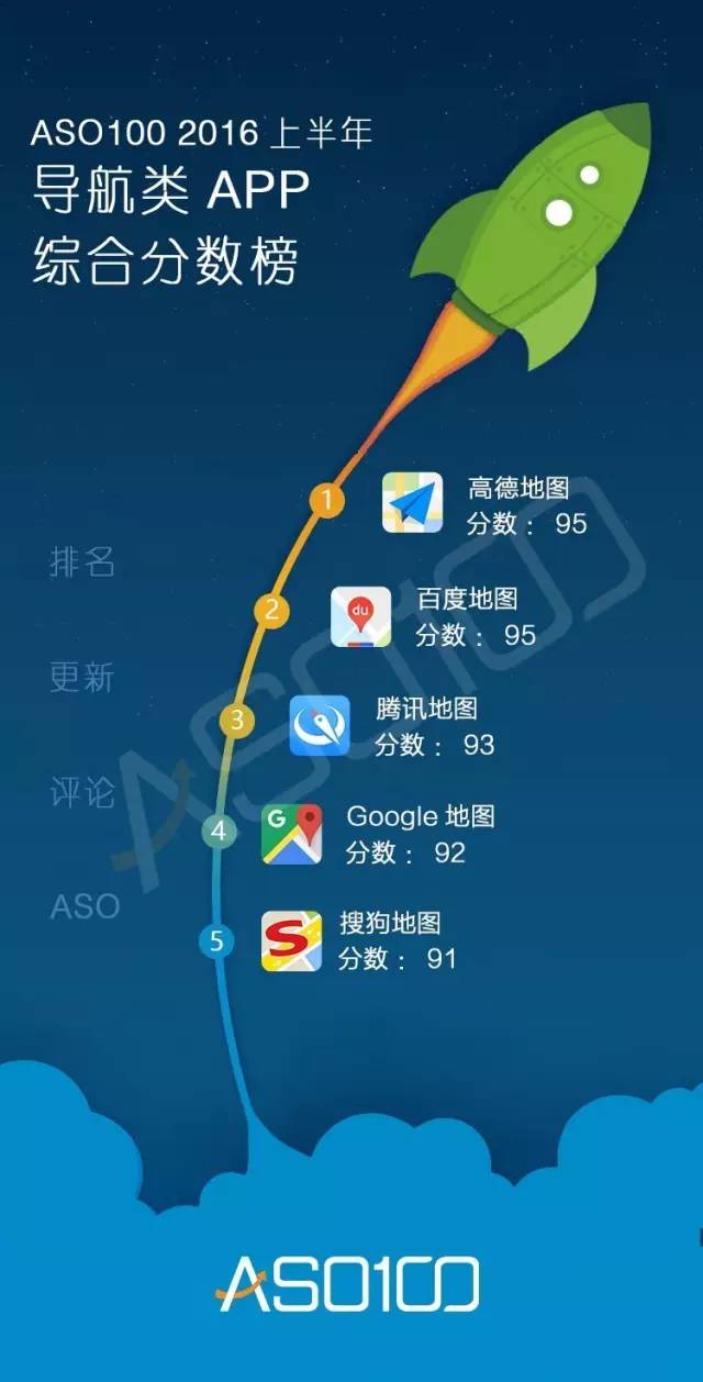 016上半年App综合实力榜（全网最高颜值）今天你上榜了吗？"