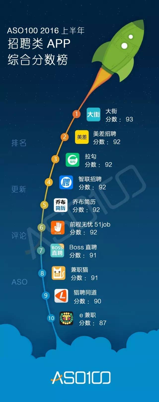 016上半年App综合实力榜（全网最高颜值）今天你上榜了吗？"