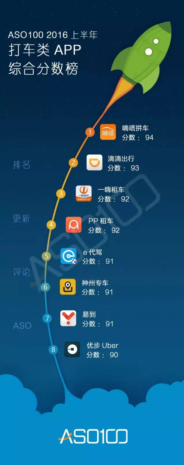 016上半年App综合实力榜（全网最高颜值）今天你上榜了吗？"