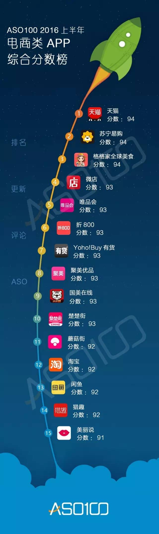 016上半年App综合实力榜（全网最高颜值）今天你上榜了吗？"
