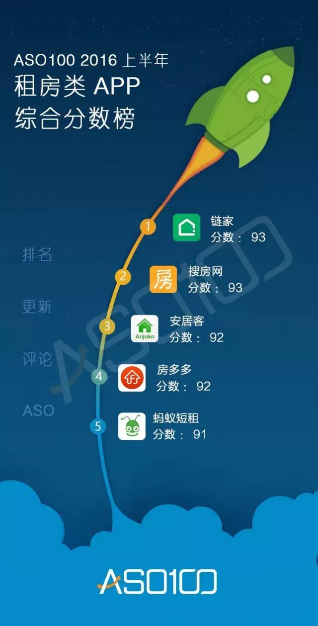 016上半年App综合实力榜（全网最高颜值）今天你上榜了吗？"