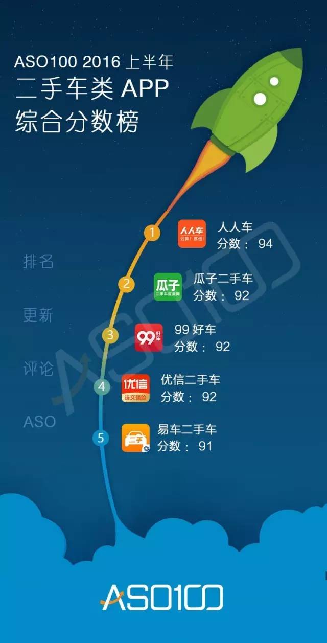 016上半年App综合实力榜（全网最高颜值）今天你上榜了吗？"