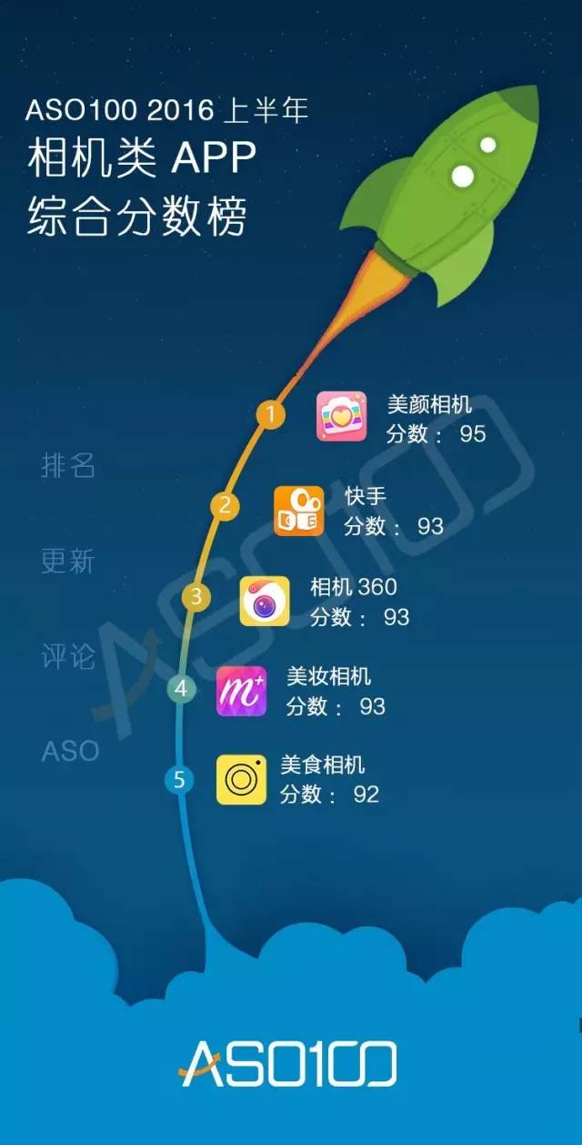 016上半年App综合实力榜（全网最高颜值）今天你上榜了吗？"