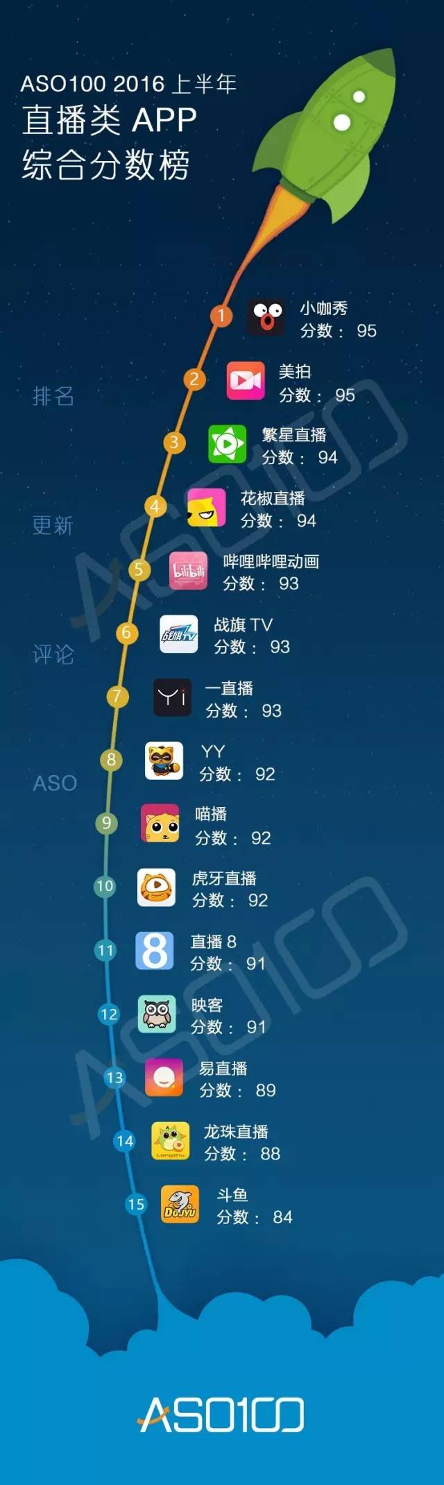 016上半年App综合实力榜（全网最高颜值）今天你上榜了吗？"