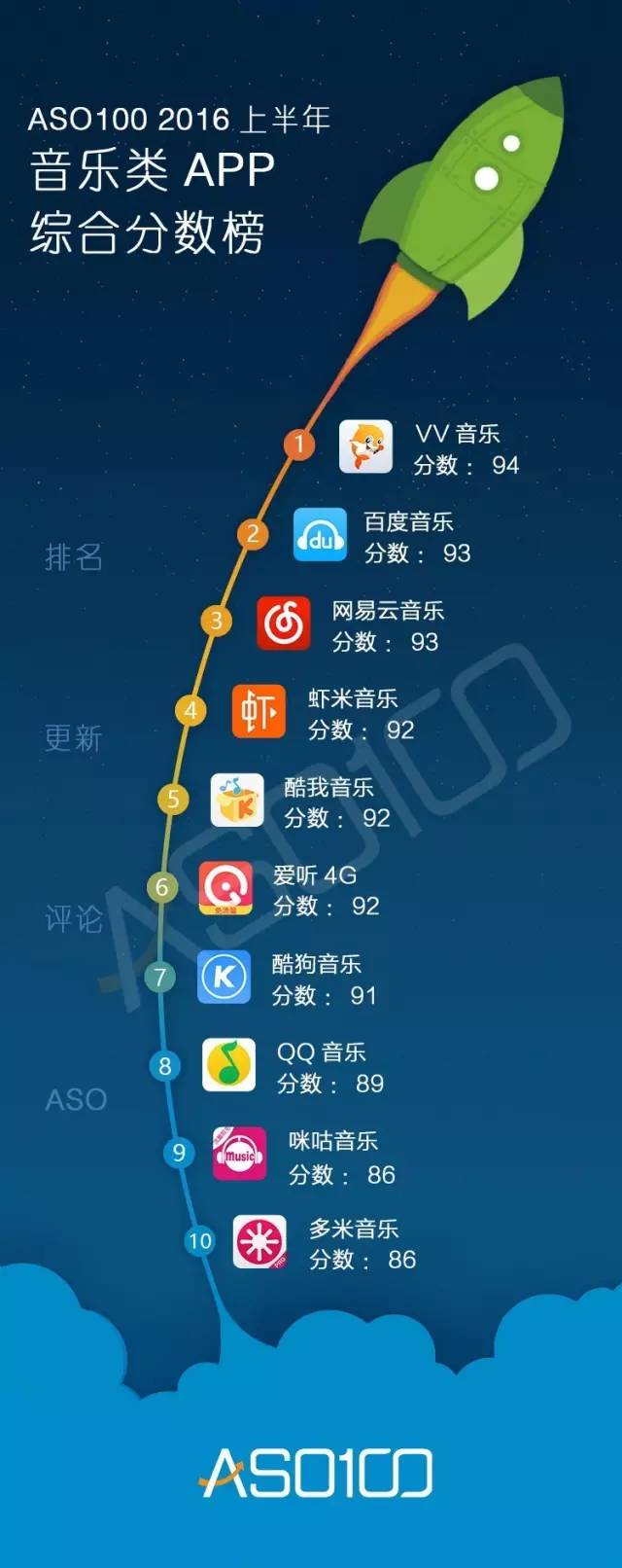 016上半年App综合实力榜（全网最高颜值）今天你上榜了吗？"