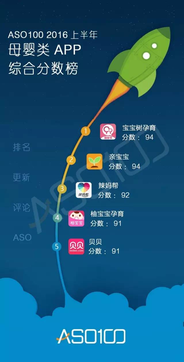 016上半年App综合实力榜（全网最高颜值）今天你上榜了吗？"