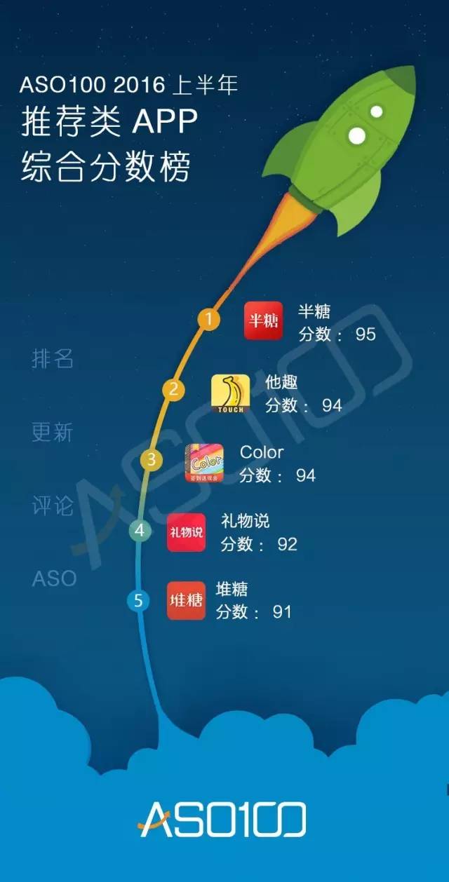 016上半年App综合实力榜（全网最高颜值）今天你上榜了吗？"