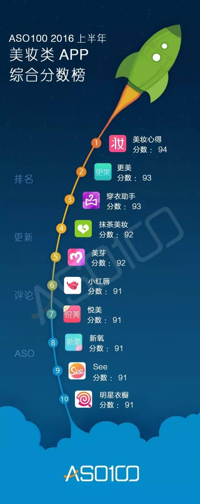 016上半年App综合实力榜（全网最高颜值）今天你上榜了吗？"