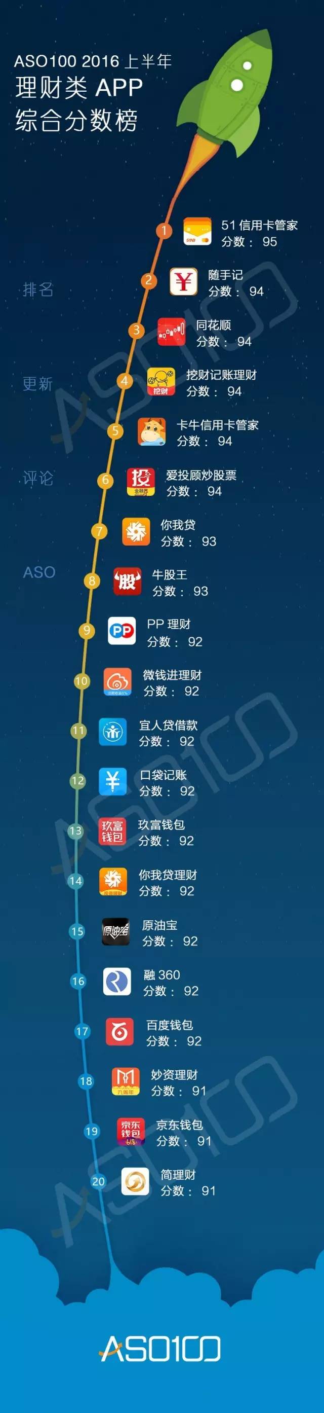 016上半年App综合实力榜（全网最高颜值）今天你上榜了吗？"