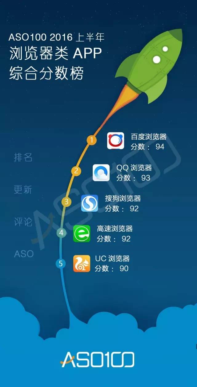 016上半年App综合实力榜（全网最高颜值）今天你上榜了吗？"