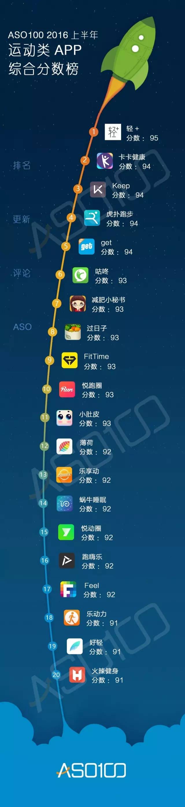 016上半年App综合实力榜（全网最高颜值）今天你上榜了吗？"