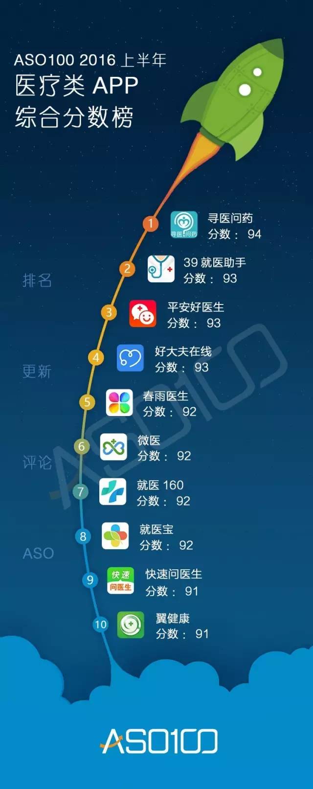 016上半年App综合实力榜（全网最高颜值）今天你上榜了吗？"
