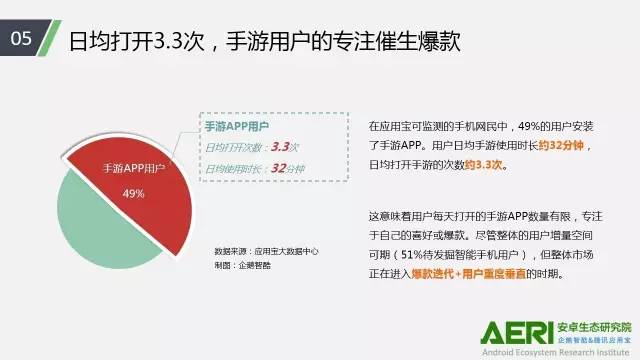 手游2016大数据报告：告诉你互联网最赚钱行业的未来密码！