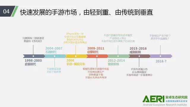 手游2016大数据报告：告诉你互联网最赚钱行业的未来密码！