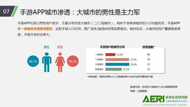 手游2016大数据报告：告诉你互联网最赚钱行业的未来密码！