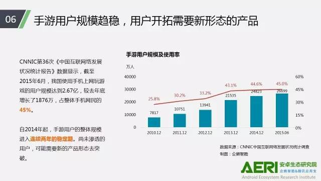 手游2016大数据报告：告诉你互联网最赚钱行业的未来密码！