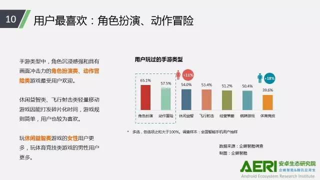手游2016大数据报告：告诉你互联网最赚钱行业的未来密码！