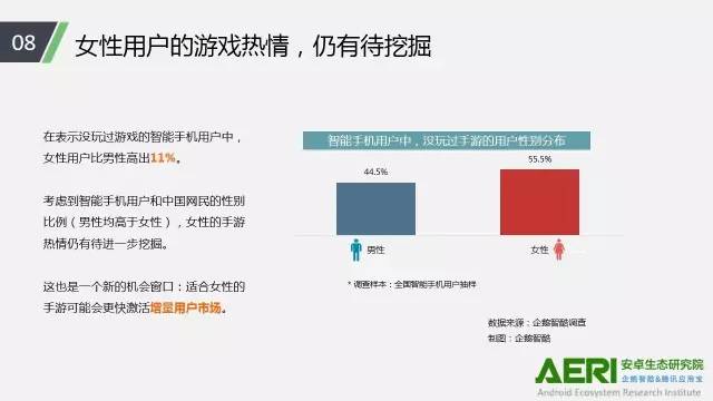 手游2016大数据报告：告诉你互联网最赚钱行业的未来密码！