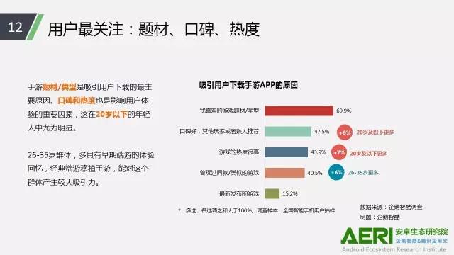手游2016大数据报告：告诉你互联网最赚钱行业的未来密码！