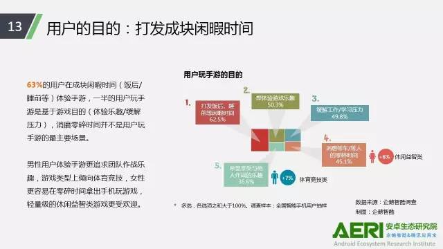 手游2016大数据报告：告诉你互联网最赚钱行业的未来密码！