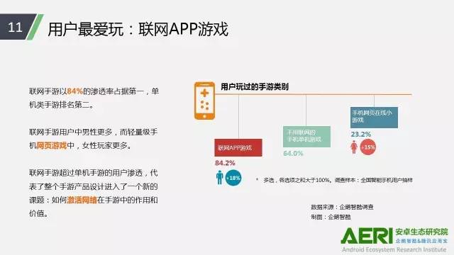 手游2016大数据报告：告诉你互联网最赚钱行业的未来密码！