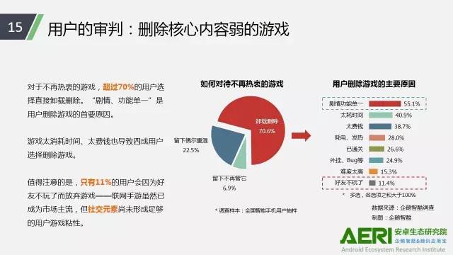 手游2016大数据报告：告诉你互联网最赚钱行业的未来密码！