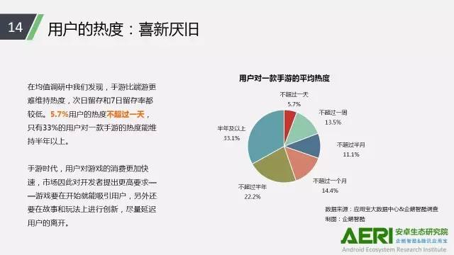 手游2016大数据报告：告诉你互联网最赚钱行业的未来密码！