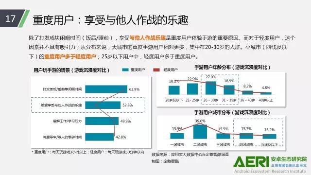 手游2016大数据报告：告诉你互联网最赚钱行业的未来密码！