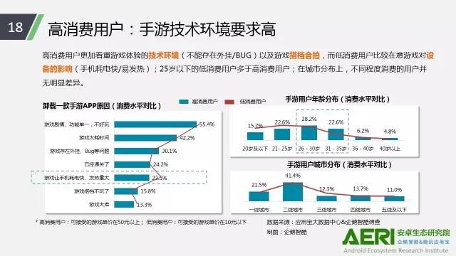 手游2016大数据报告：告诉你互联网最赚钱行业的未来密码！