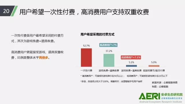 手游2016大数据报告：告诉你互联网最赚钱行业的未来密码！