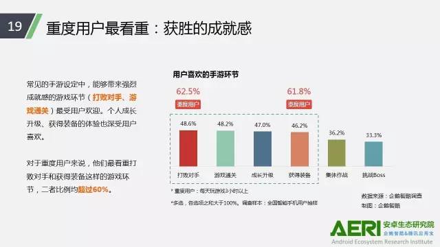手游2016大数据报告：告诉你互联网最赚钱行业的未来密码！