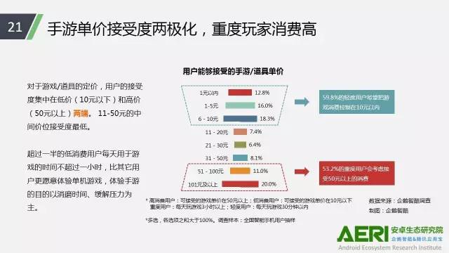手游2016大数据报告：告诉你互联网最赚钱行业的未来密码！