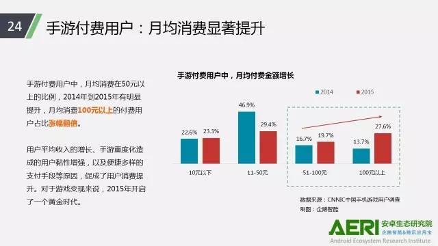 手游2016大数据报告：告诉你互联网最赚钱行业的未来密码！