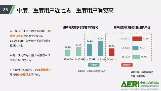手游2016大数据报告：告诉你互联网最赚钱行业的未来密码！