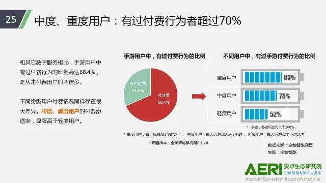 手游2016大数据报告：告诉你互联网最赚钱行业的未来密码！