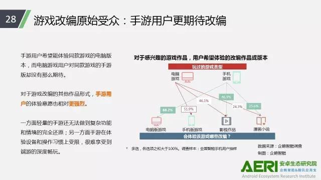 手游2016大数据报告：告诉你互联网最赚钱行业的未来密码！