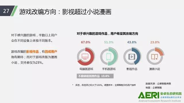 手游2016大数据报告：告诉你互联网最赚钱行业的未来密码！