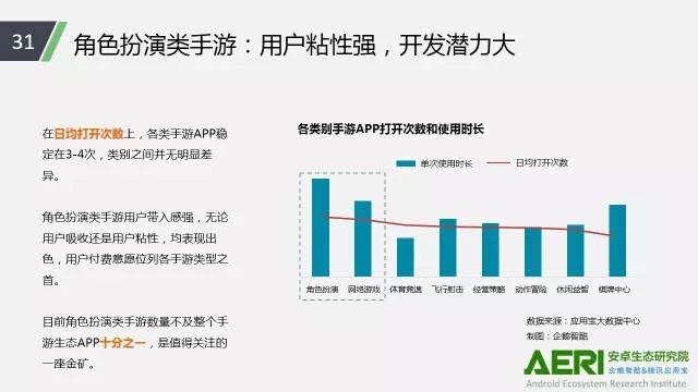 手游2016大数据报告：告诉你互联网最赚钱行业的未来密码！