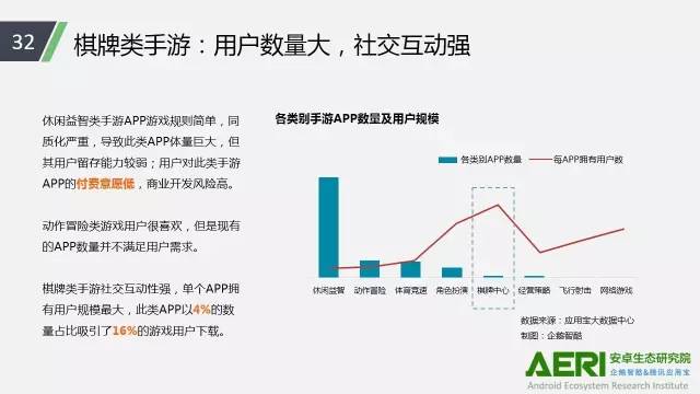 手游2016大数据报告：告诉你互联网最赚钱行业的未来密码！