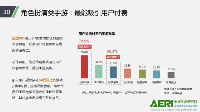 手游2016大数据报告：告诉你互联网最赚钱行业的未来密码！