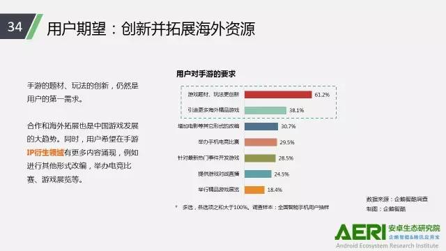 手游2016大数据报告：告诉你互联网最赚钱行业的未来密码！