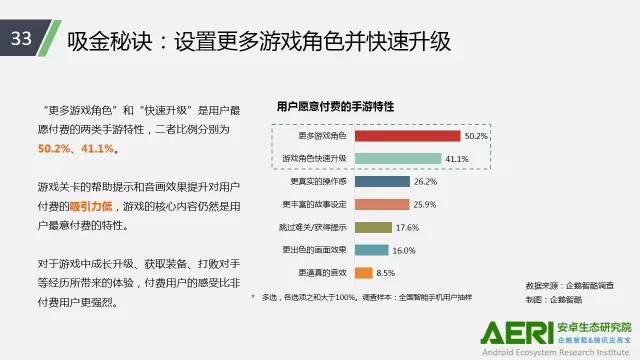 手游2016大数据报告：告诉你互联网最赚钱行业的未来密码！