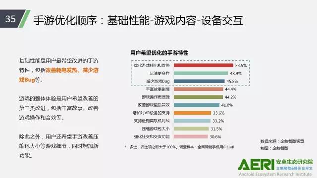 手游2016大数据报告：告诉你互联网最赚钱行业的未来密码！