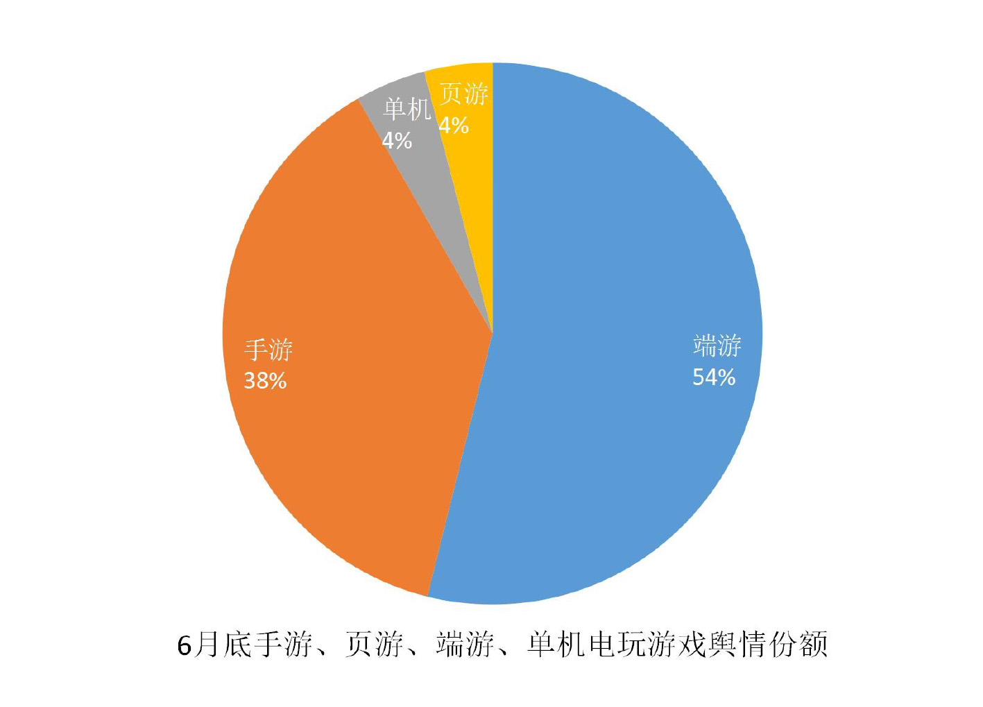 016上半年游戏行业舆情报告：竞技、射击火热，手游负面反馈多"