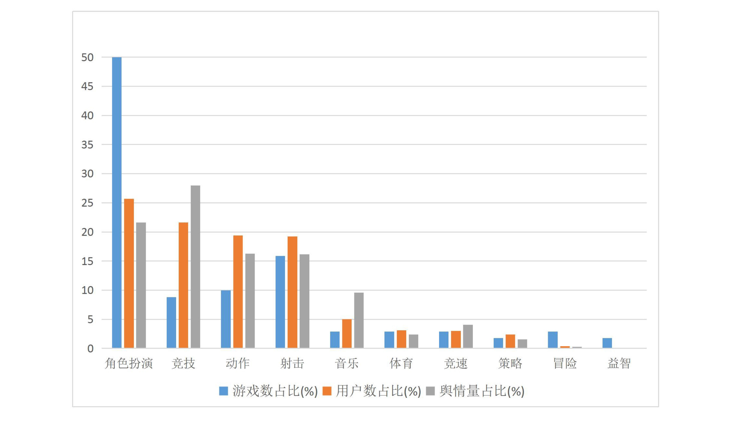 016上半年游戏行业舆情报告：竞技、射击火热，手游负面反馈多"